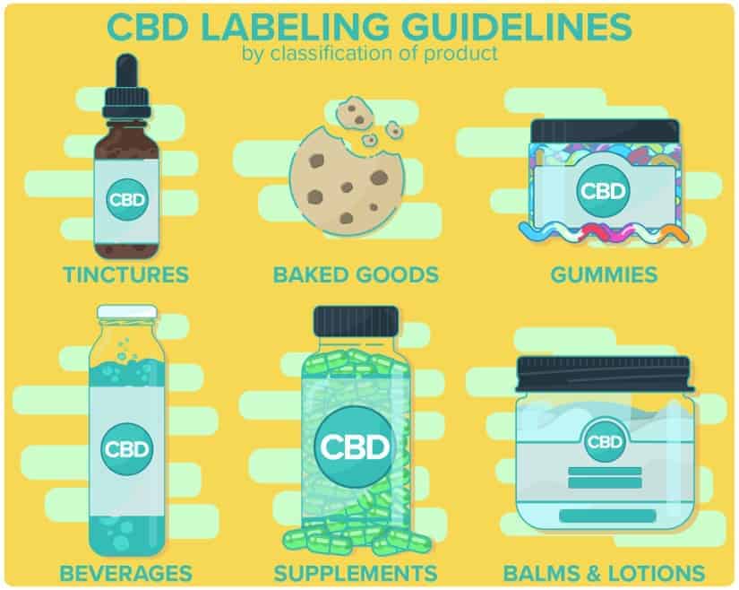 The different types of CBD product
